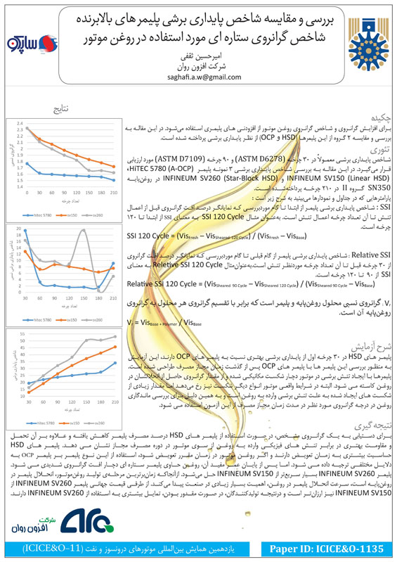 ارائه مقاله در یازدهمین همایش موتورهای درونسوز و نفت