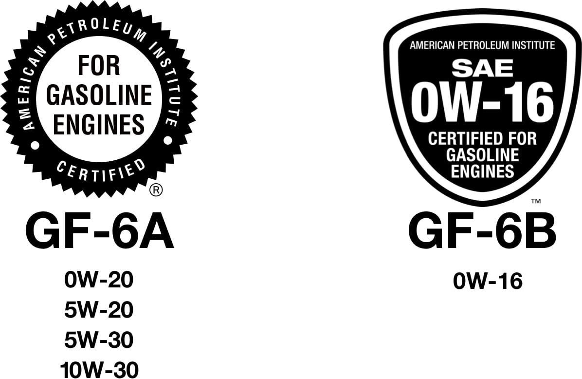 Comparison of ILSAC GF-6A and GF-6B standards 