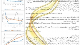 ارائه مقاله در یازدهمین همایش موتورهای درونسوز و نفت