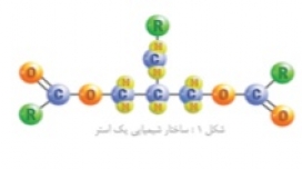 آشنایی با روغن پایه های سنتزی از نوع استری